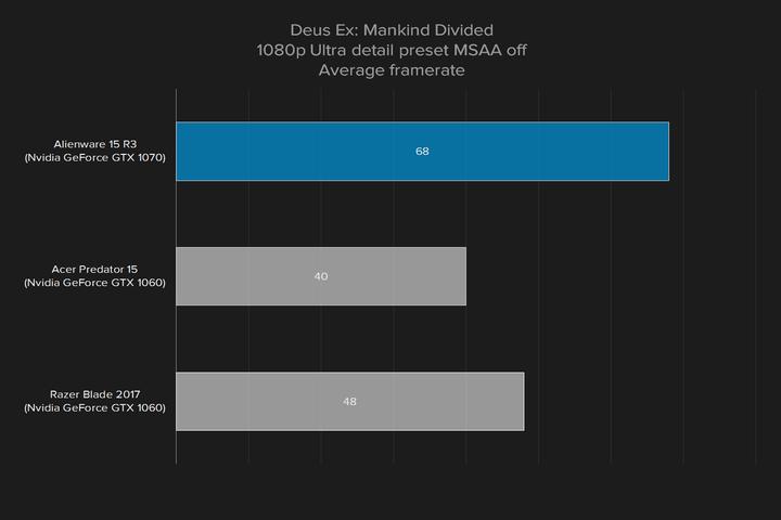 外星人15r3对比17r4有什么区别,17款外星人15r3值得买吗