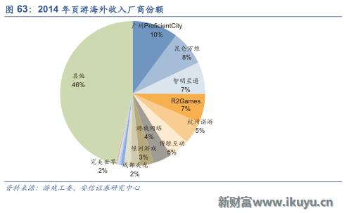中国游戏出海需要注意什么,三大海外市场