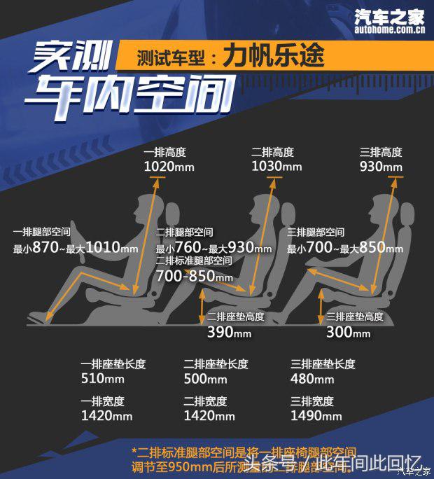 力帆乐途微面自动落锁,力帆乐途s1.5豪华版怎么样