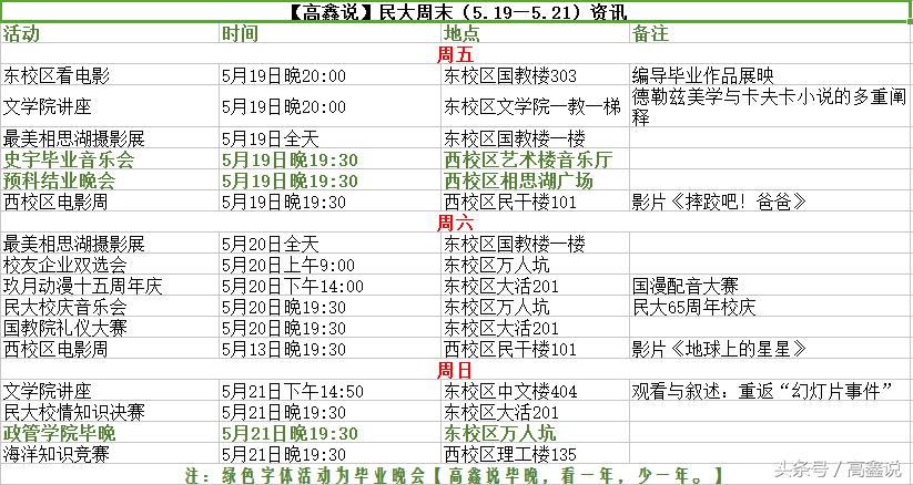 高鑫说广西民族大学第十三周周末（5.19~5.21）活动一览