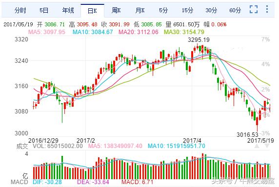 财经a股继续上攻新热点井喷,a股五月开门红后市行情如何演绎