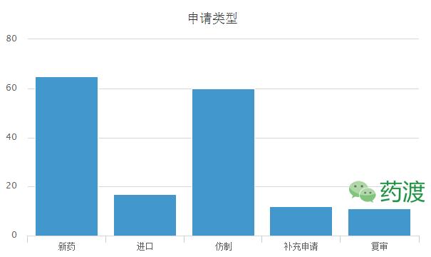 重磅炸弹药物,他达拉非可以根治ed吗
