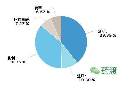 重磅炸弹药物,他达拉非可以根治ed吗