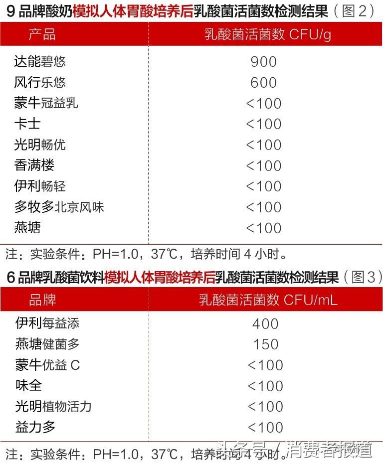 乳酸菌饮料属于奶吗,乳酸菌饮料是酸性含乳饮料吗