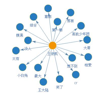 高能少年团综艺节目,高能少年团哪一期嘉宾最多