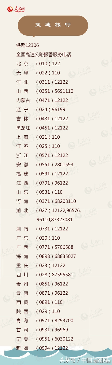 实用电话号码大全收藏下来以备不时之需！