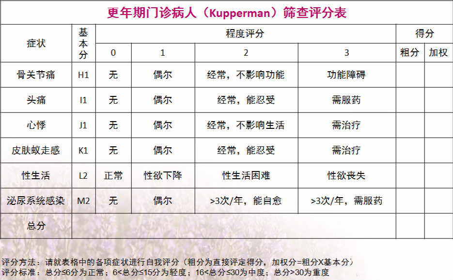 Ta是女人的一个生命过程,当症状来袭时,Ta就是病!
