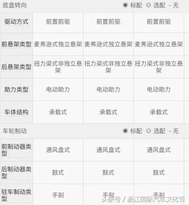 4万元的金弹子,4万左右国产小钢炮