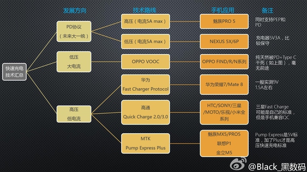 如何避免充电器的损坏,防止电气误操作事故的重点要求