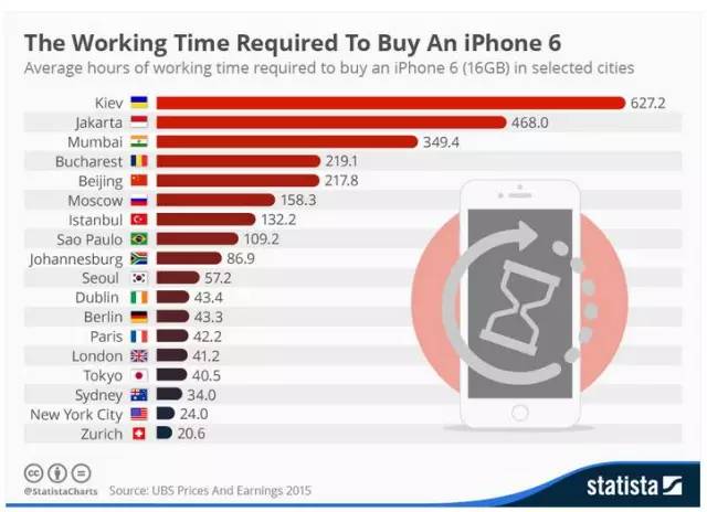 现在买iphone6s还是iphone7呀,iphone6s和iphone7哪个值得入手