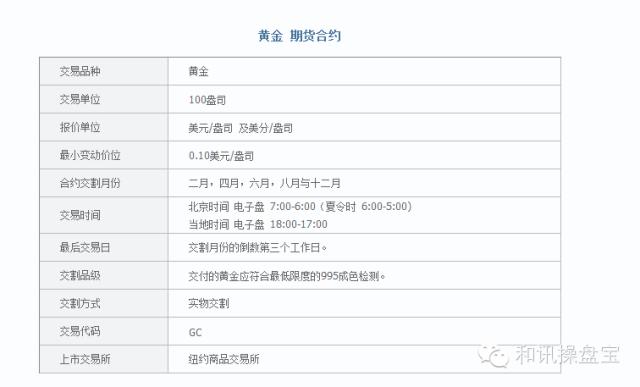 操盘宝,外盘期货交易宝