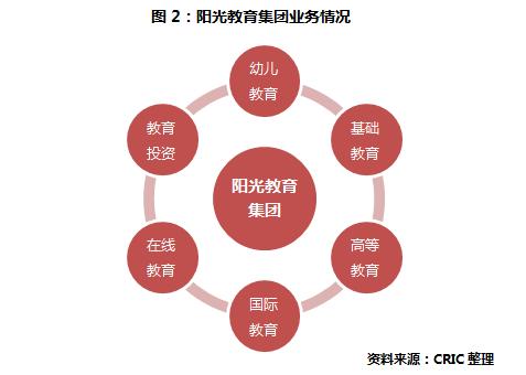 阳光城规划设计,阳光城怎么规划