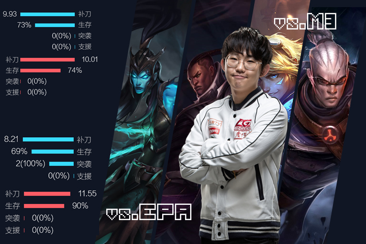 lpl春季赛sn3,lpl24年春季赛预测