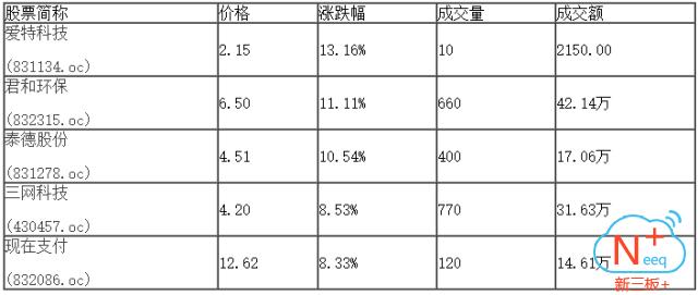 新三板精选层新股最新名单,新三板创新层最新名单