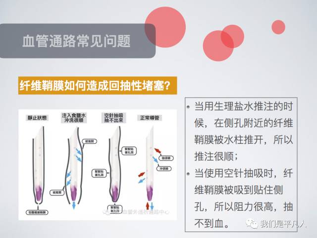 血透净化标准操作规程,血液净化基本操作技术