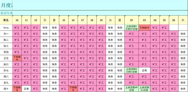 钉钉考勤机评测,钉钉打卡与考勤机打卡的优缺点