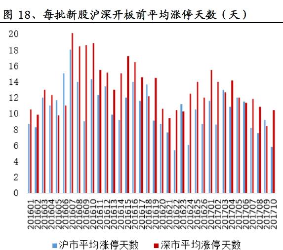 打新神话破灭最新消息,新股打新收益如何