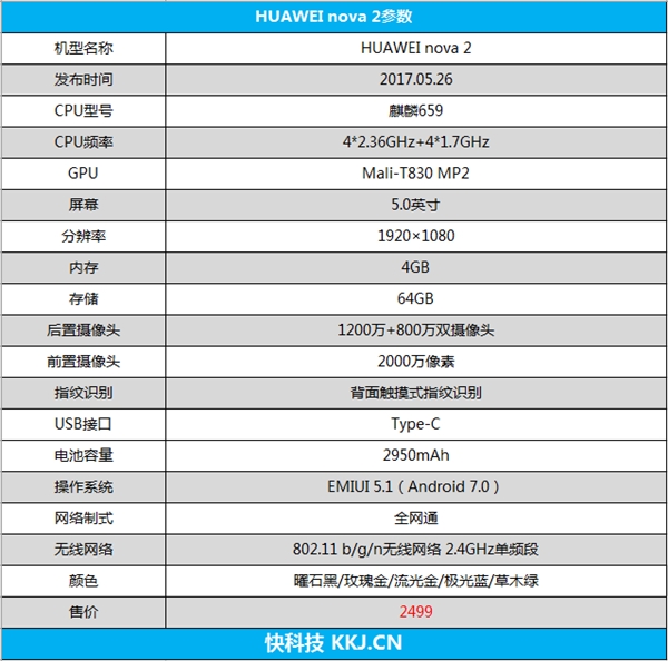 华为nova2s评测,华为nova2评测