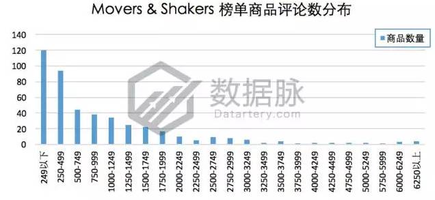 指尖陀螺火了,指尖陀螺还有市场吗