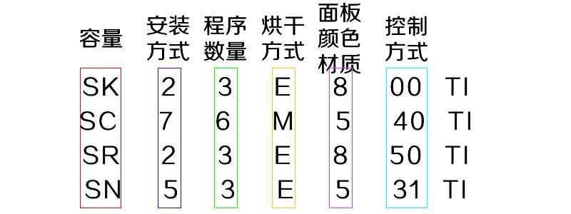 西门子洗碗机怎么选型号,西门子和美的洗碗机型号对比