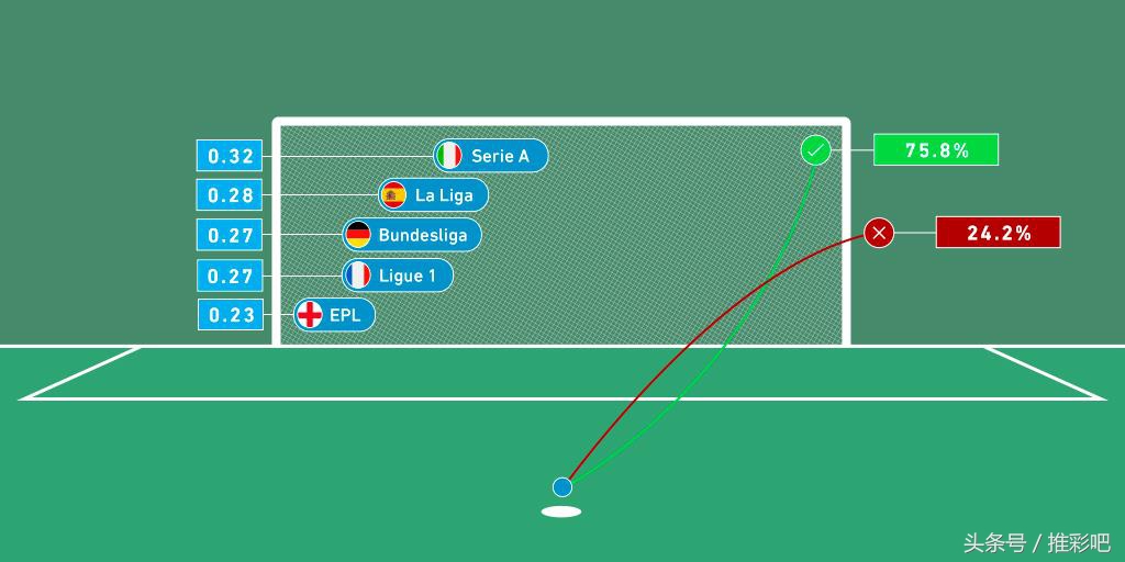 点球算不算在彩票里,足彩的总进球包含点球么