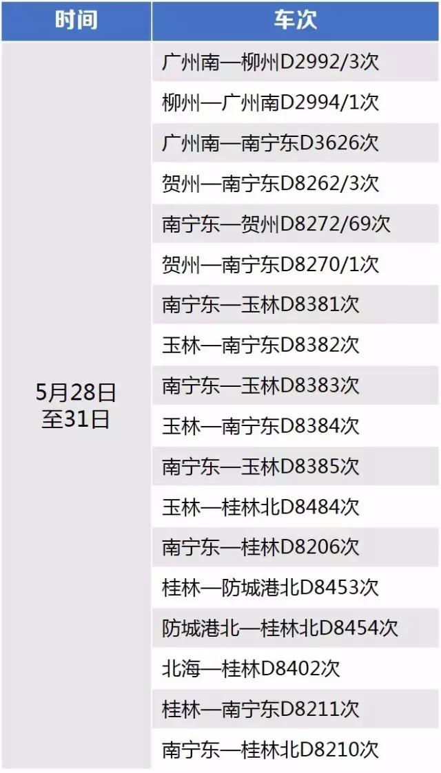 铁路局端午小长假运输开启,南宁五一期间增开了几对客车