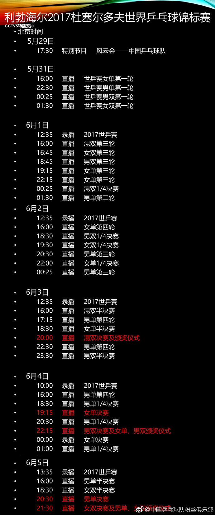 2017年杜塞尔多夫世乒赛乒乓球,马龙杜塞尔多夫世乒赛全过程