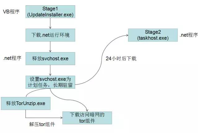 瑞星蠕虫病毒,瑞星病毒详细介绍