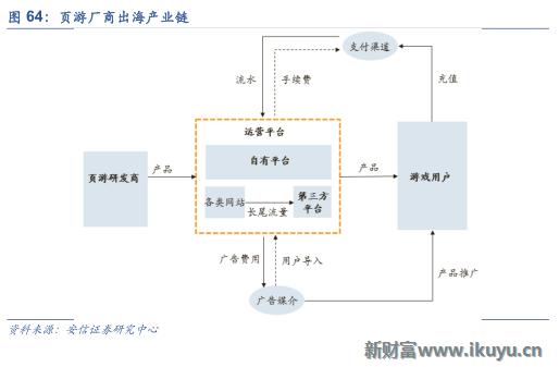 中国游戏出海需要注意什么,三大海外市场
