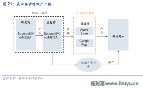 中国游戏出海需要注意什么,三大海外市场
