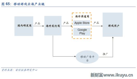 中国游戏出海需要注意什么,三大海外市场