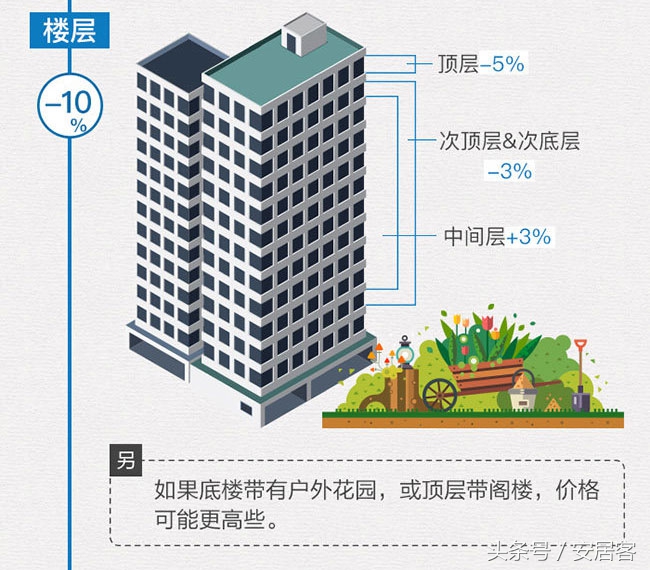 你家的房子现在值多少钱？看完这个估价公式就能算出来了！