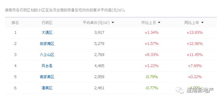 淮南买房首选哪个区域好,淮南谢家集哪个楼盘好