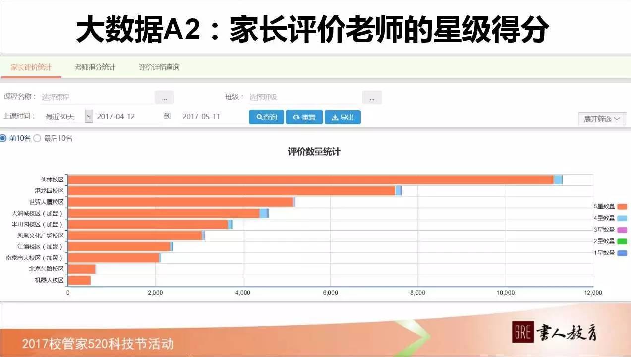 如何管理学校绩效,校管家怎么记录学生成长