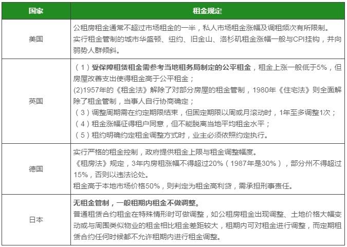 以先贤为镜，租赁立法的国际经验借鉴