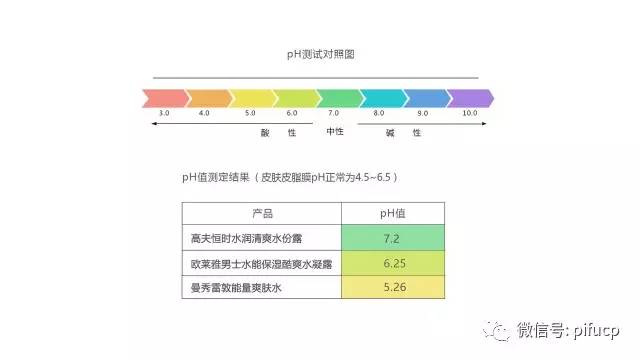 皮肤测评男士护肤,匹肤测评自然堂