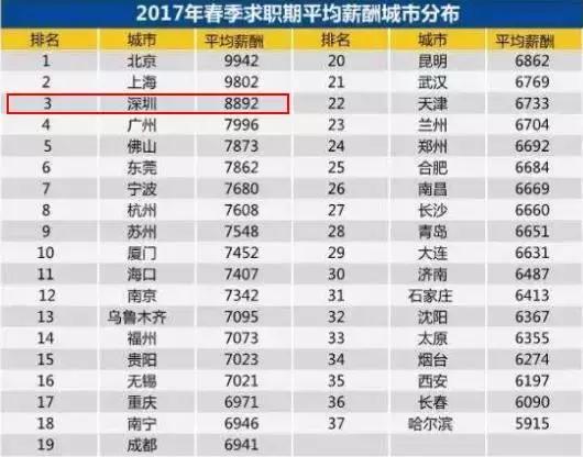 今年倒数第二天就放假了怎么回事,再坚持一天就放假了