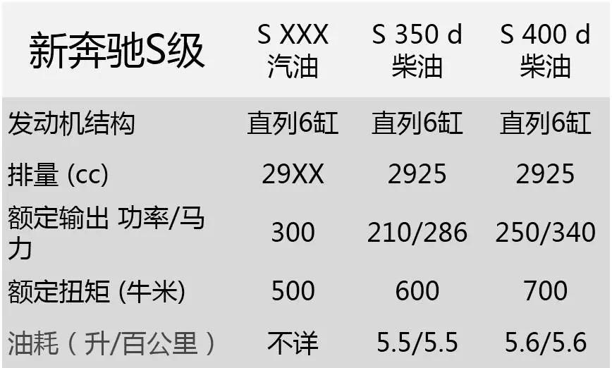 宝马奔驰2.0的发动机哪个好,宝马和奔驰的区别在哪里