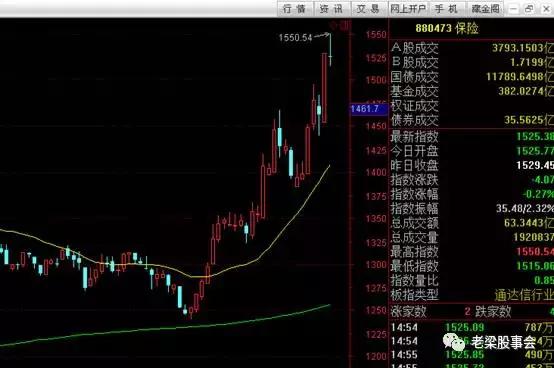 波段选股干货指标公式,手把手教你选股与估值