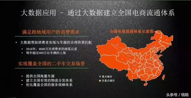 引领汽车电商，优信的秘诀在这