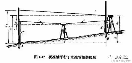 光学水准仪校正方法,水准仪检验与校正记录表格的填写