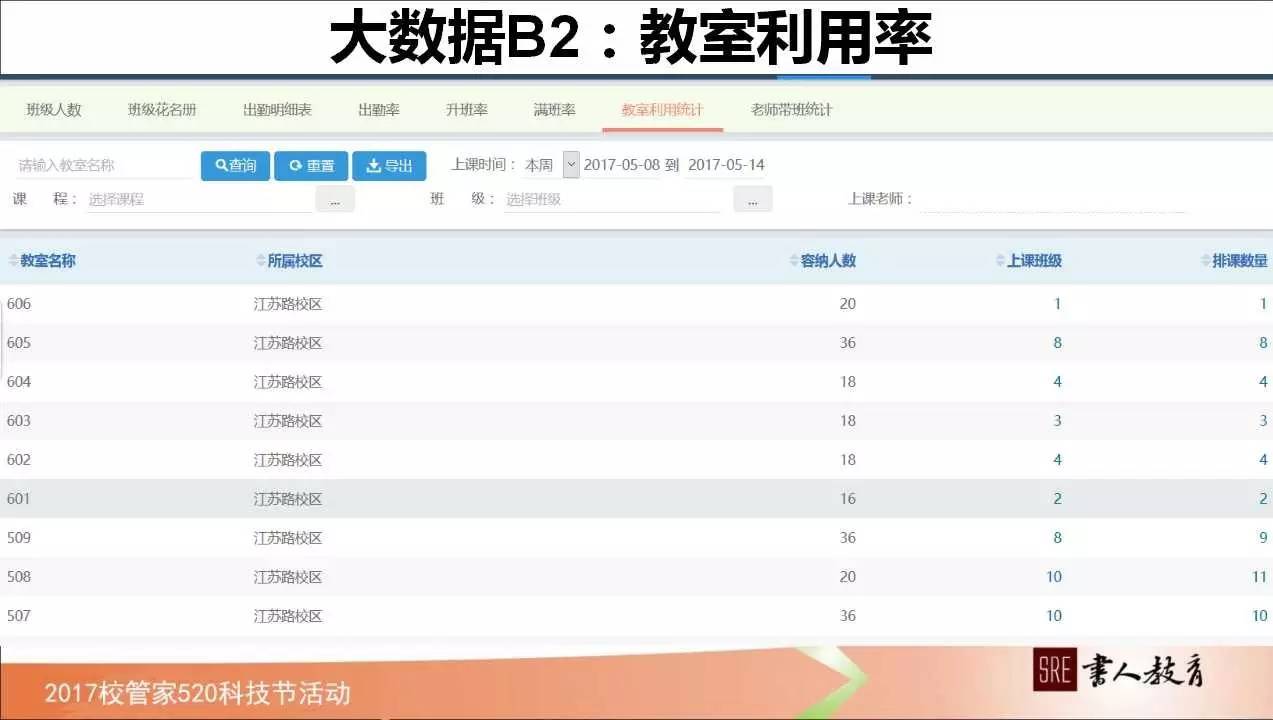 如何管理学校绩效,校管家怎么记录学生成长