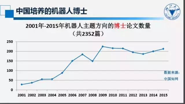 自主移动机器人三大痛点,如何看待机器人教育