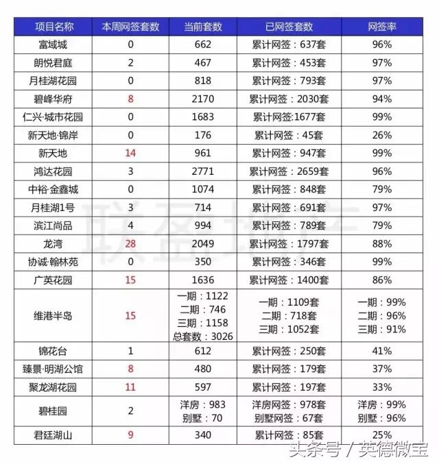 英德楼市网签,英德2018年5月份楼市网签