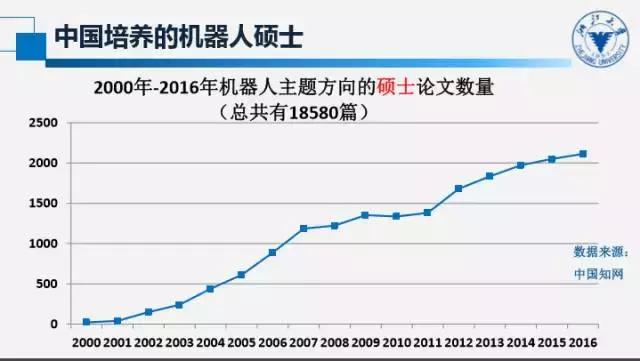 自主移动机器人三大痛点,如何看待机器人教育