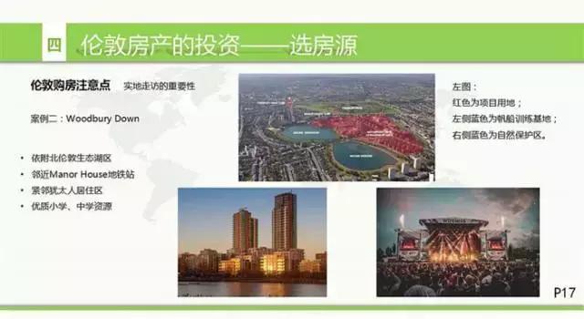 英国房地产形势,英国房地产现状