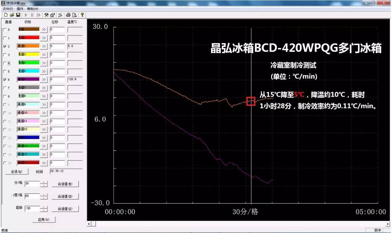 晶弘冰箱bcd-202k,晶弘冰箱bcd-220tgk三开门