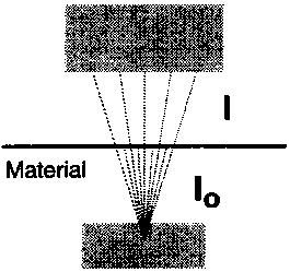 灵敏度对极化曲线的影响,灵敏度和qti有关系吗