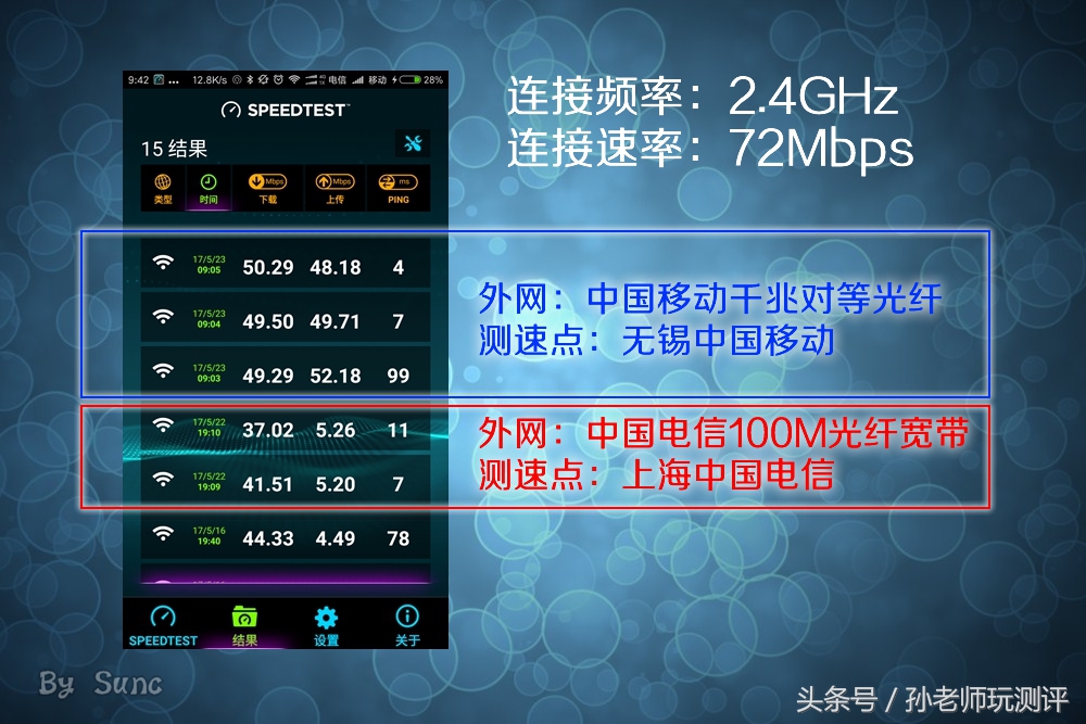 千兆路由器2.4g频段,2.4g可以跑满千兆的路由器