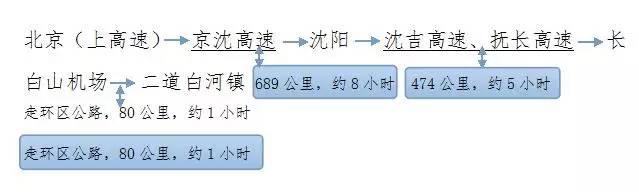 长白山冬季旅行必打卡景点,长白山冬季攻略完整版